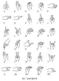 A great youtube channel can help . Is This Pinyin Alphabet Used To Spell In Chinese Sign Language Otherwise Which One Is Used In Mainland China R Chineselanguage