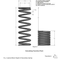 eibach ero eibach racing off road system guide