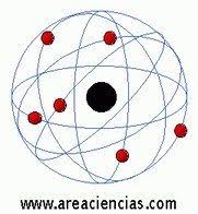 O modelo atômico de rutherford propôs: Modelos Atomicos Myslitelnaya Karta