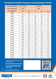 Check spelling or type a new query. Promosi Pembiayaan Bank Rakyat Simpang Tiga Home Facebook