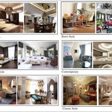There are three ways of categorizing a house: The Selected Interior Design Styles Download Scientific Diagram