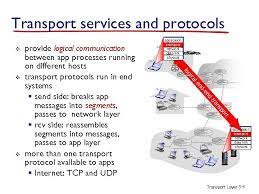 It includes the transport service of the session layer entities quality, where quality is. Computer Networks Transport Layer Protocols Rajesh Palit Ph