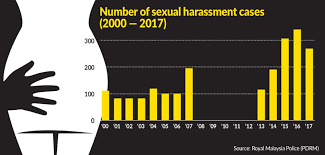 Sexual harassment is wrong and should not be tolerated in any industry or organization — from entertainment and broadcast media to the. Pin The Sex Perps In The City The Star