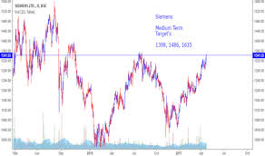 Siemens Stock Price And Chart Bse Siemens Tradingview