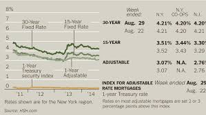 Mortgage Problems When Buying Outside The Box Home Equity Loan Home Equity Line Home Equity