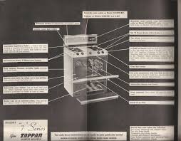 Image result for Tappan Turquoise 1972 Tappan