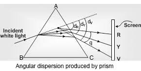 Angular Dispersion And Deviation Without Dispersion Notes Videos Qa And Tests Grade 11 Physics Dispersion Of Light Kullabs