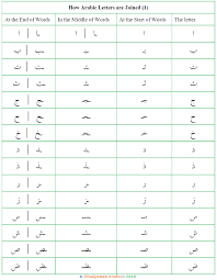 Here are a couple of reasons why staying silent won't solve anything, as well as some suggestions for how to open the lines of communication. The Arabic Alphabet 3 Ibnulyemen Arabic