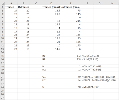 How To Perform A Mann Whitney U Test In Excel Statology