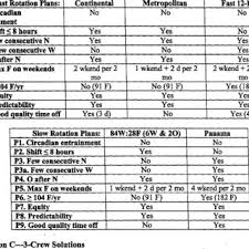 If it demands a rotating schedule of people working for 8 hours, you can. Pdf Fundamentals Of Shiftwork Scheduling