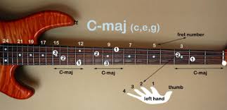 Bass Guitar Chords For Beginners Lamasa Jasonkellyphoto Co