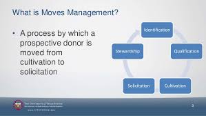 moves management