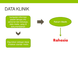 Peenyusunan rencana asuhan kefarmasian metode (pam, farm, dan soap). Interpretasi Data Klinik Ppt Download