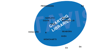 One Chart Twelve Charting Libraries Lisa Charlotte Rost