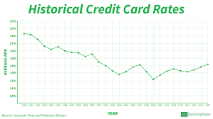 The federal reserve reports show that in the second quarter of 2019, the average interest on all accounts was 15.13%. Guide To Current Credit Card Interest Rates Gobankingrates