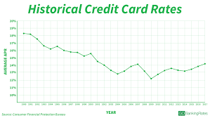 Most credit card rates are based on whether you have excellent, good, fair, or poor credit. Guide To Current Credit Card Interest Rates Gobankingrates