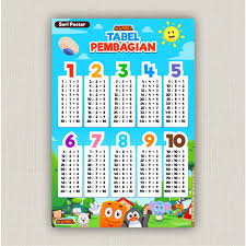 Konsep perkalian juga bisa dibilang sebagai penambahan berulang yang hanya sebagian dari metoda. Poster Matematika Penjumlahan Pengurangan Perkalian Pembagian Shopee Indonesia