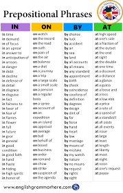 Satzanfanger Nutzliche Worter Und Satze Die Sie Als Satzanfanger Verwenden Konnen Esl Forums Phrases Sentence Starters Useful Words 2020 Ingilizce Dilbilgisi Dilbilgisi Ders Calisma Ipuclari