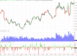 Forex Tick Volume Indicator How To Use Volume Indicators In