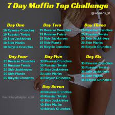 Here's a list of simple lifestyle changes that can help you lose fat and get rid of your muffin top. Get Rid Of Muffin Top Diet Dietwalls
