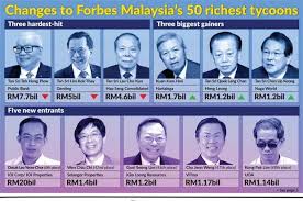Malaysians Must Know the TRUTH: Five added to Malaysia rich list