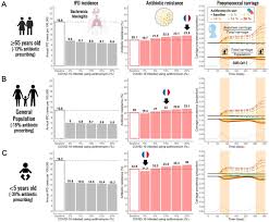 Image result for Penicillin Resistant Pneumococcus