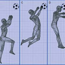 Jumping Header Technique. (A) Loading Of The Leg. (B) Take Off And Arms...  | Download Scientific Diagram