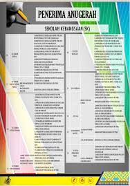 Assalamualaikum w.b.t, salam sejahtera, salam 1 malaysia. Sekolah Kebangsaan Taman Putra Perdana Sambutan Perayaan Hari Guru Peringkat Daerah Sepang 2019