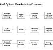 Fully Automatic CNG Gas Cylinder Making Production Line, CNG ...