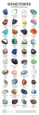 Jewelry Care Jewelry Is No Longer Termed As A Lady S Closest Friend It Is Additionally Extremely Enticing To The Stones And Crystals Gemstones Healing Stones