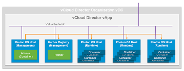 Vcloud Director Archives Vcloud Architecture Toolkit Vcat