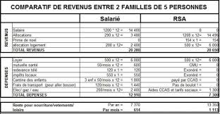 En tant que bénéficiaire du rsa, vous disposez de plusieurs autres droits. La Fable Bidon De La Famille Rsa Qui Gagne Plus Que La Famille Salariee
