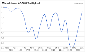 Posso suggerirti io quale operatore ha internet più veloce (almeno sulla carta), segnalandoti le tariffe che attualmente offrono il miglior compromesso fra potenza per le zone in cui è disponibile la sola copertura adsl c'è poi il piano home 20 mega che propone una connessione in adsl la quale può. Eolo Super Per La Casa Come Va Recensioni E Opinioni Internet Speed Test Copertura Offerte Assistenza