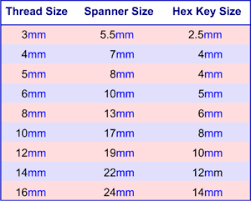 Spanners And Wrenches Dt Online