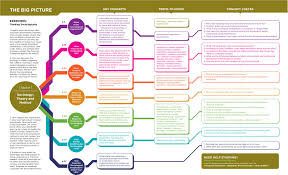 Sociology Theory And Methods Sociology Sociology Theory Sociology Major