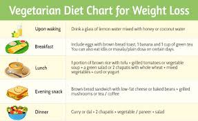 diet chart to reduce weight very fast diet chart for men to