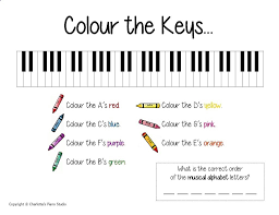 Beginning Piano Worksheets I Can Count Rhythm A Beginning Worksheet Susan Paradis Piano Zansite Piano Worksheets Music Theory Worksheets Learn Piano