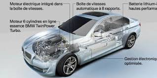 Les modèles, les essais, les prix, les conseils d'achats, toute l'actualité des voitures hybrides rechargeables. Voitures Hybrides Comment Ca Marche Automobile