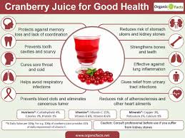 Pin By Gina Frake On Food Health Benefits Quotes Cranberry Juice Benefits Cranberry Juice Cranberry Benefits