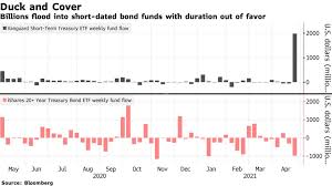 Markets, europe etfs have total assets under management of. Traders Sidestep Rate Freight Train With Short Dated Bond Etfs Bloomberg