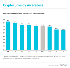 Here, too, multiple accounts per user are possible. How Many People Actually Own Cryptocurrency By Rytis Jakubauskas Daliaresearch Medium