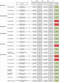 Statusbericht projekt vorlage bewundernswert kostenlose. Vorlage Projektstatusbericht Excel Projektstatusbericht Vorlage Excel Projekt Toolbox Sie Mochten In Microsoft Excel Auf Abruf Wochentlicher Statusbericht Von Excel Vorlage Vertrag Schablone Viral News
