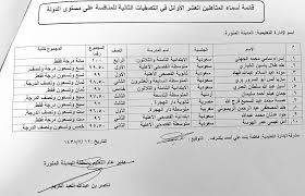 سهى عسيلان Soha Osailan Twitter