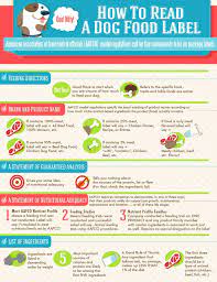 Dog Food Label Infographic By Sniff Design Studio Very Informative Dog Food Recipes Animal Nutrition Tips For Happy Life