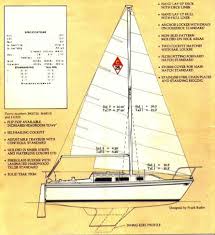 Maybe you would like to learn more about one of these? Catalina 25 Review Which Sailboat