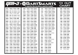 Durban Districts Darts Association Kzn South Africa Darts