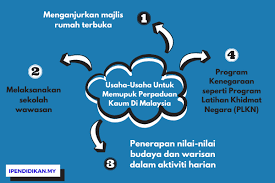 Maybe you would like to learn more about one of these? Usaha Usaha Untuk Memupuk Perpaduan Kaum Di Malaysia