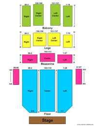 Performing Arts Best Examples Of Charts