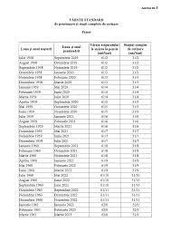 Pensie anticipată parțială 2018 sau pensie anticipată 2018? Acte Necesare Pensie Anticipata Femei 1960