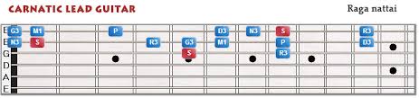 Mahaganapatim How To Play Indian Classical Carnatic Lead